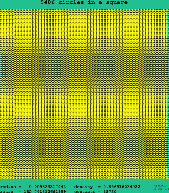 9406 circles in a square