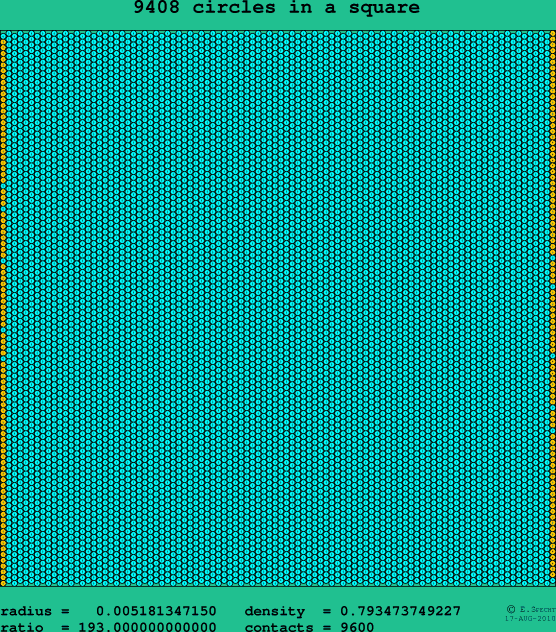 9408 circles in a square