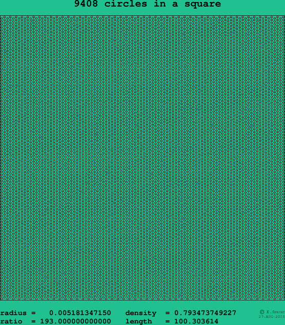 9408 circles in a square