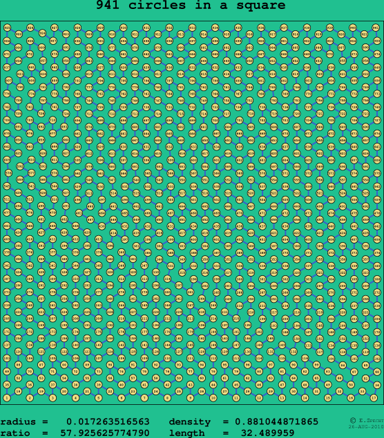 941 circles in a square