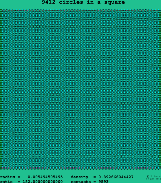 9412 circles in a square