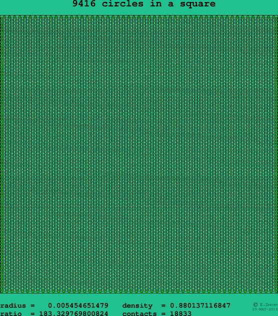 9416 circles in a square