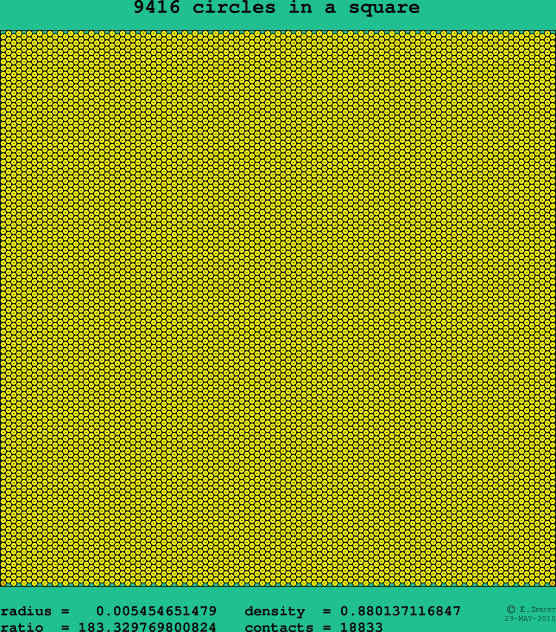9416 circles in a square