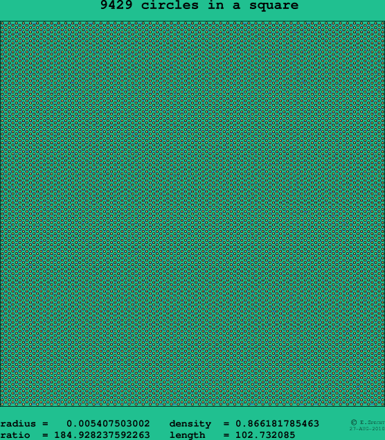 9429 circles in a square