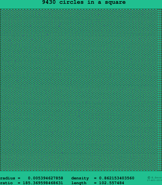 9430 circles in a square