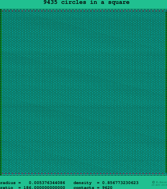 9435 circles in a square
