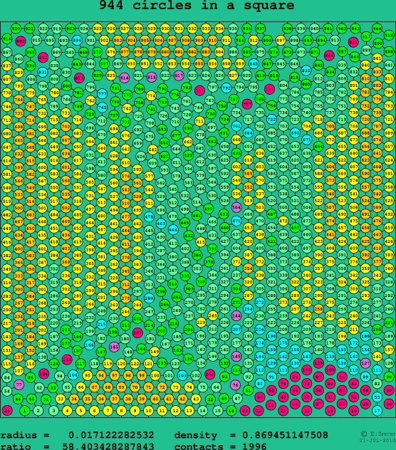 944 circles in a square