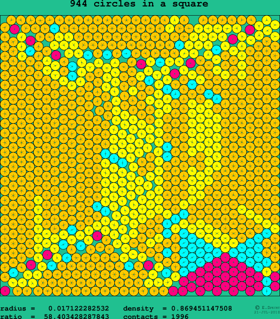 944 circles in a square