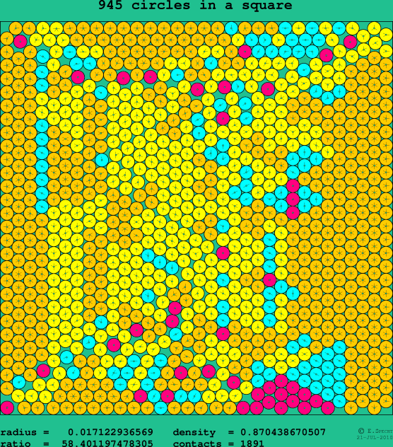 945 circles in a square