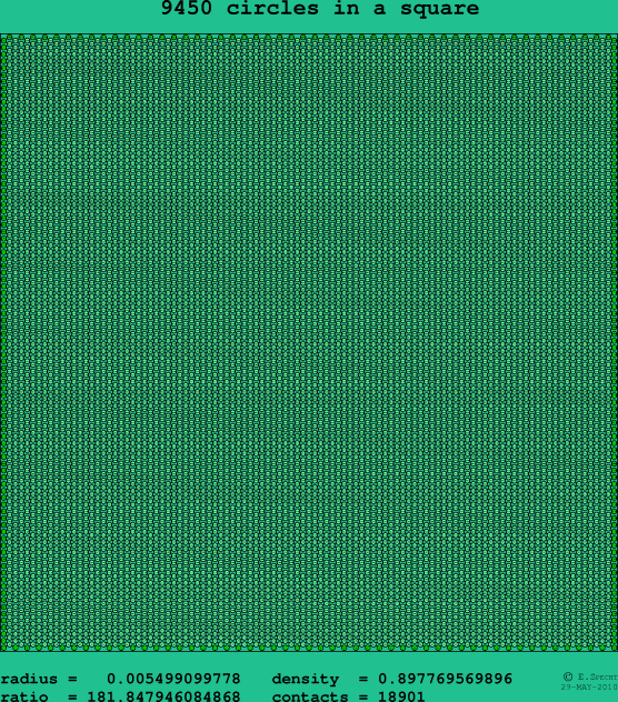 9450 circles in a square