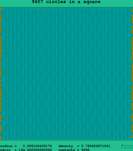 9457 circles in a square