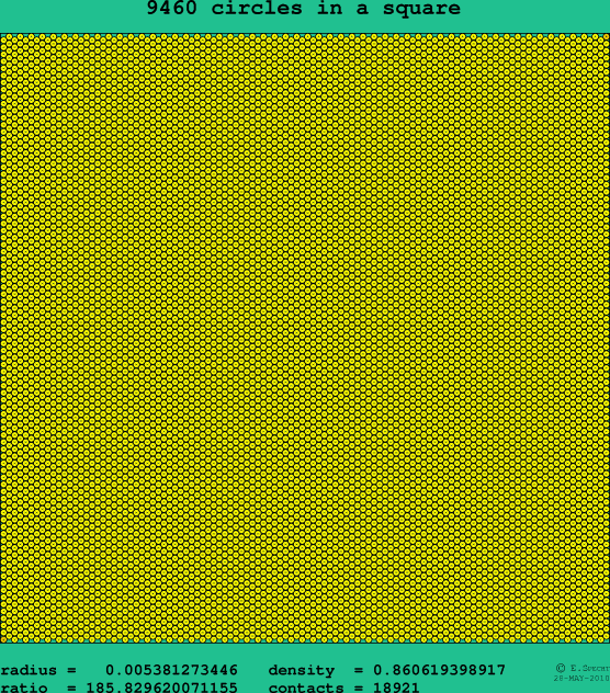 9460 circles in a square