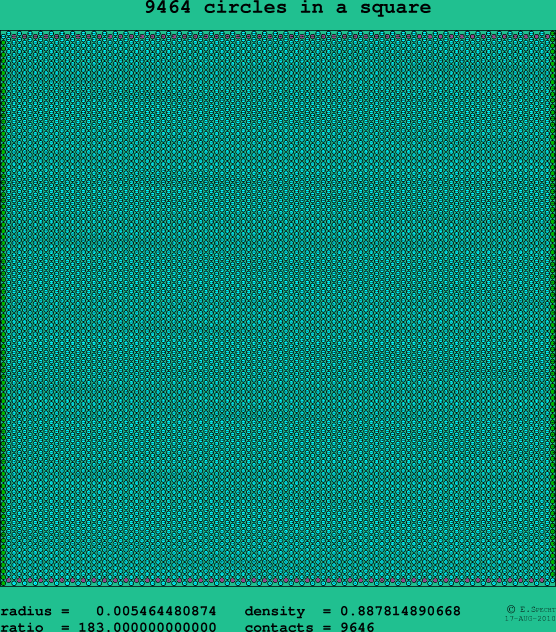 9464 circles in a square