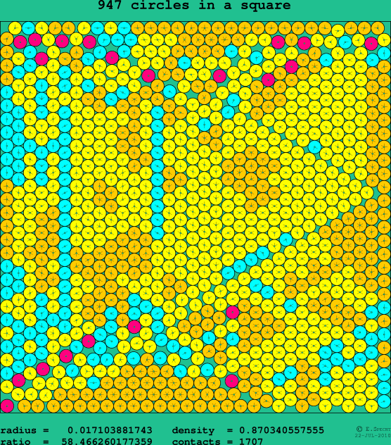 947 circles in a square