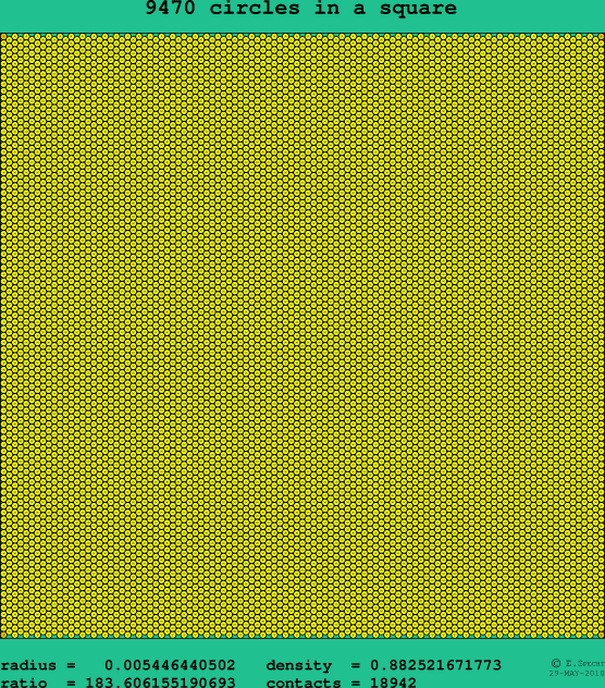 9470 circles in a square