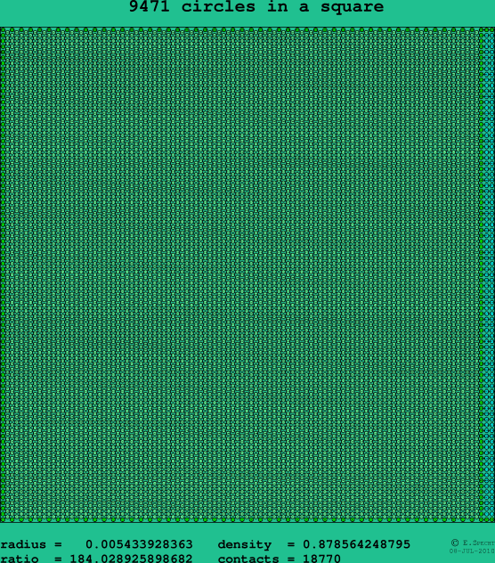 9471 circles in a square