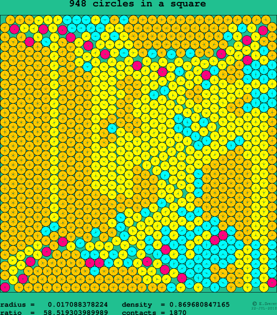 948 circles in a square