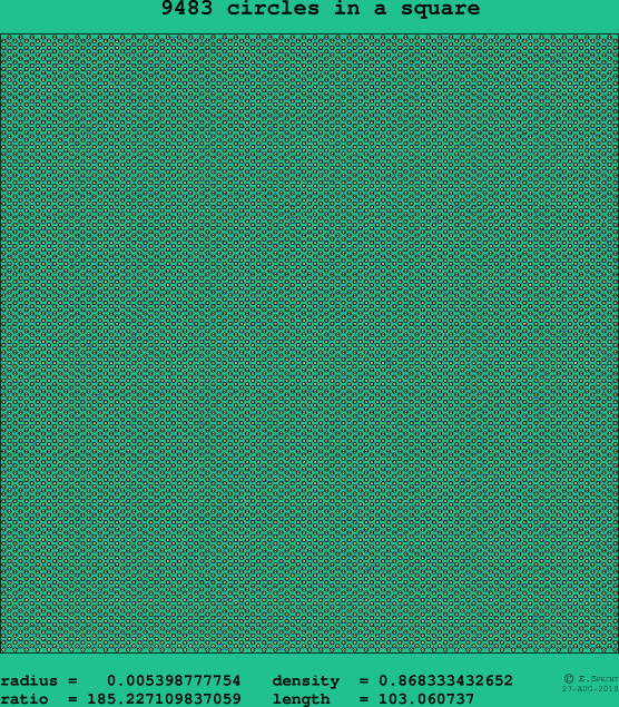 9483 circles in a square