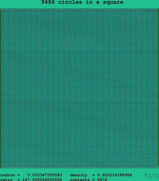 9486 circles in a square