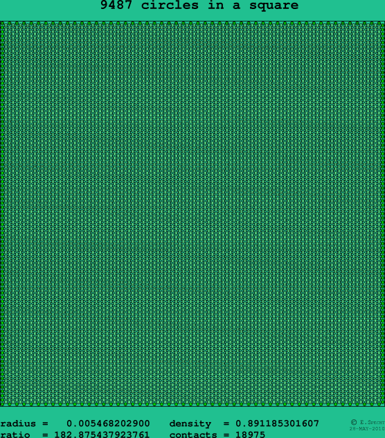 9487 circles in a square