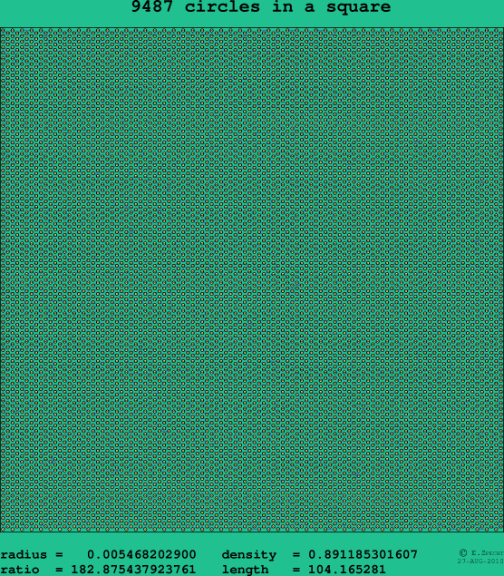 9487 circles in a square