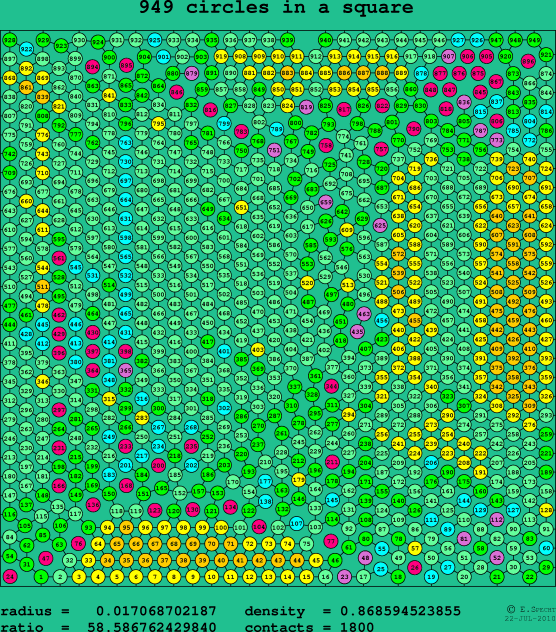 949 circles in a square
