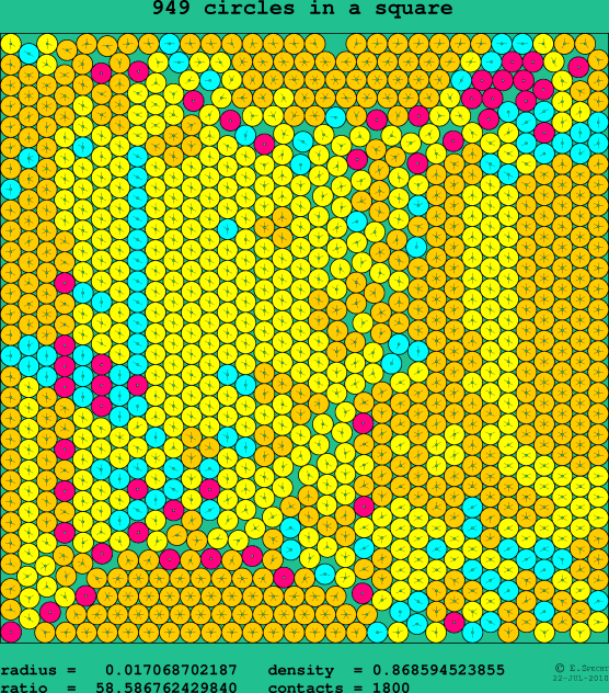 949 circles in a square
