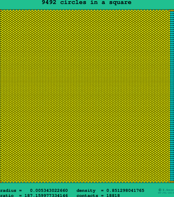 9492 circles in a square
