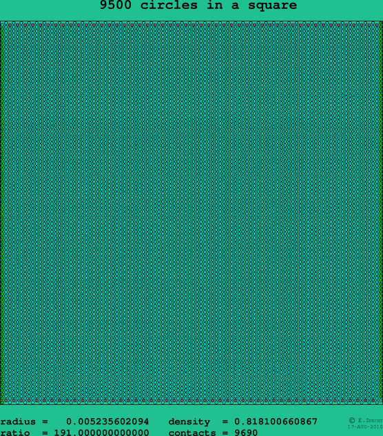 9500 circles in a square