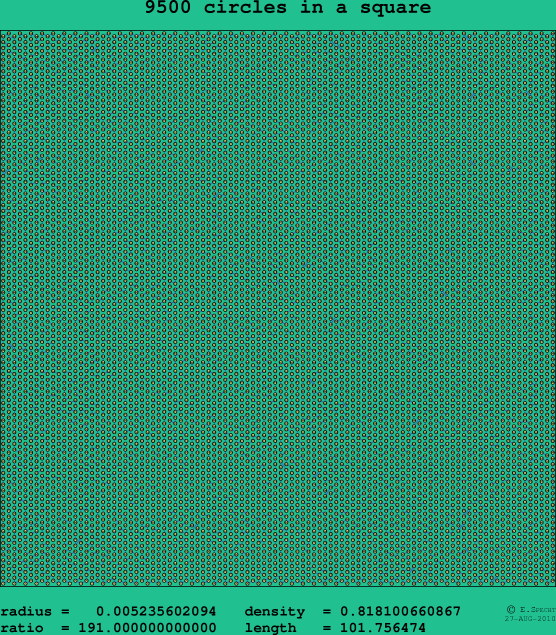 9500 circles in a square