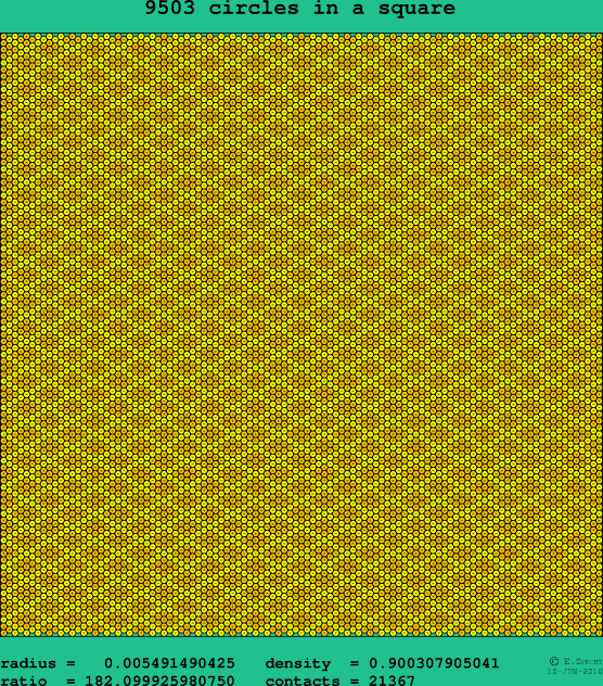 9503 circles in a square