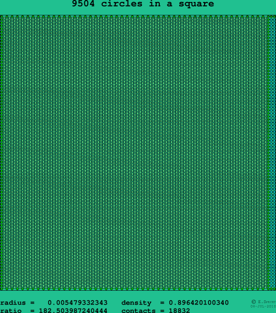 9504 circles in a square