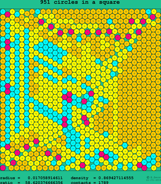 951 circles in a square