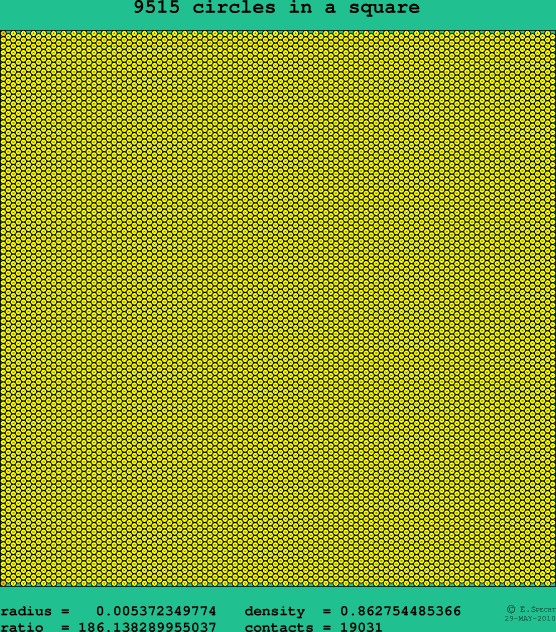 9515 circles in a square