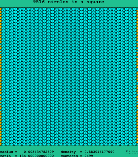 9516 circles in a square