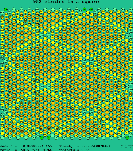 952 circles in a square