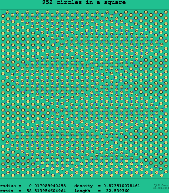 952 circles in a square