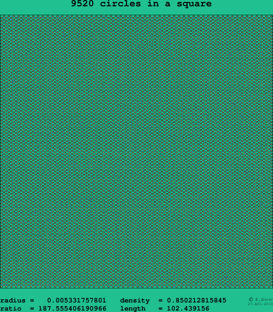 9520 circles in a square