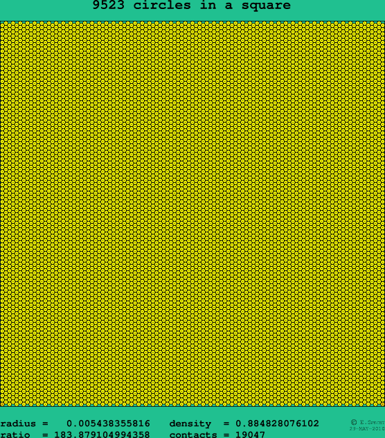9523 circles in a square