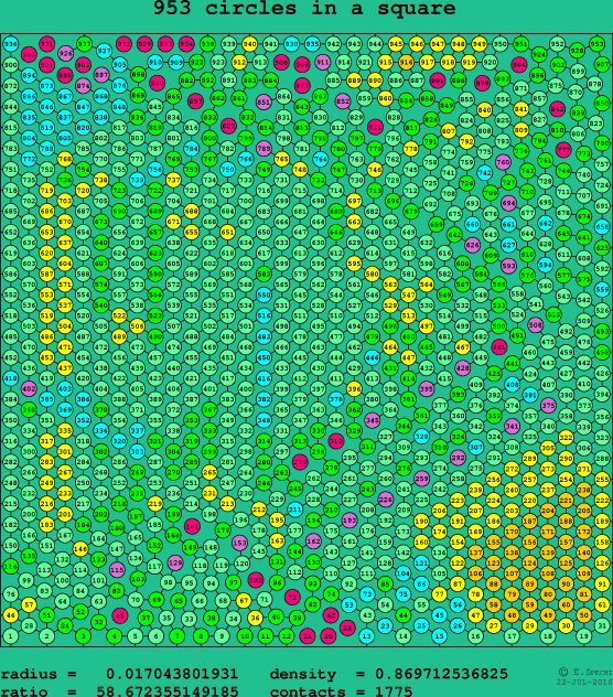 953 circles in a square