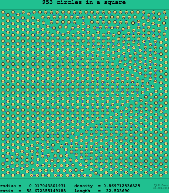 953 circles in a square