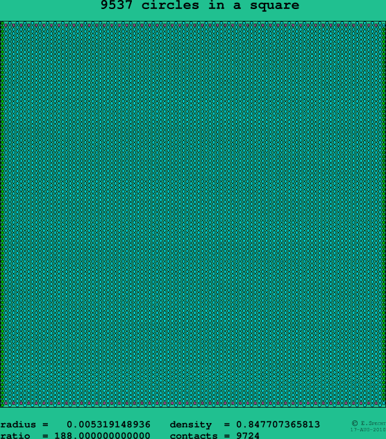 9537 circles in a square