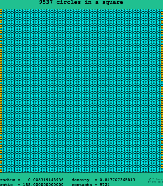 9537 circles in a square
