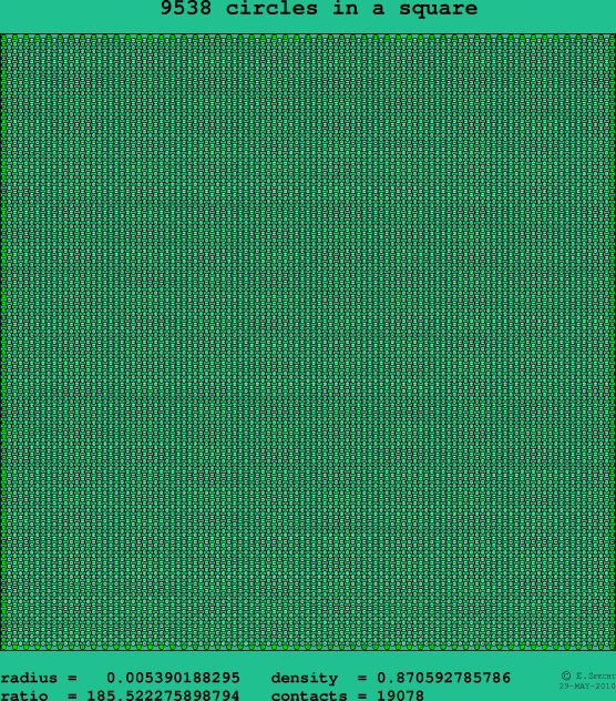 9538 circles in a square