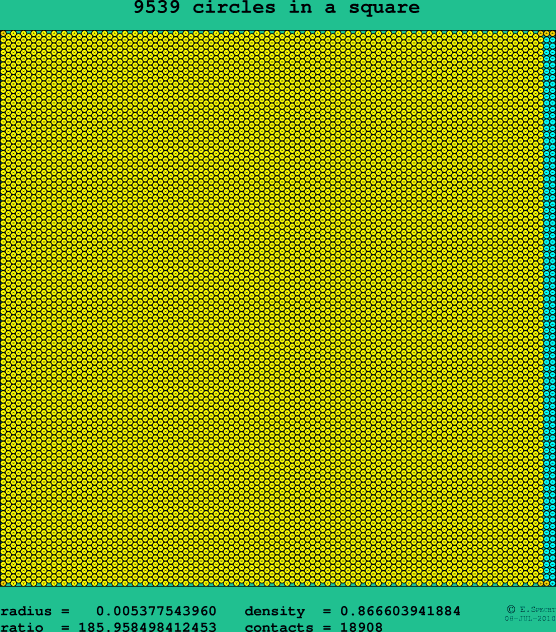 9539 circles in a square
