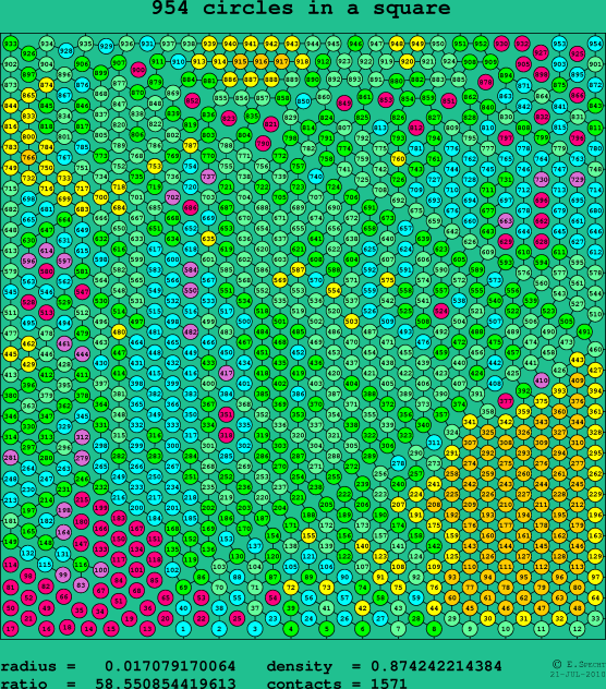 954 circles in a square