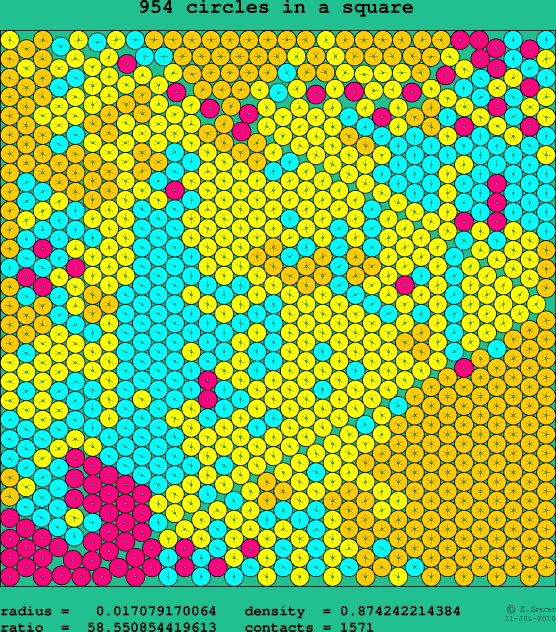954 circles in a square