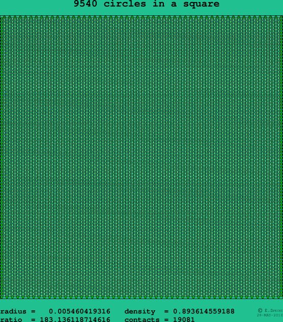 9540 circles in a square
