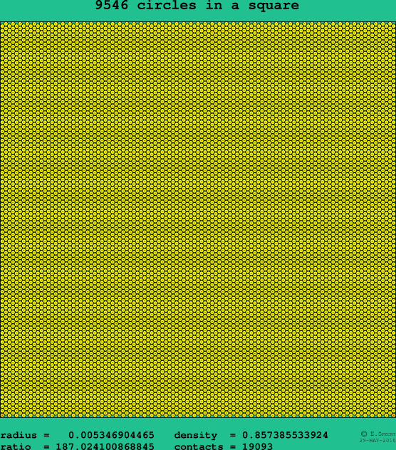 9546 circles in a square