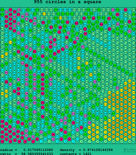 955 circles in a square